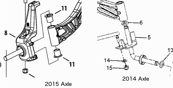 Comments on “2015-2016 Craftsman Pro Series Tractors – The Future Is